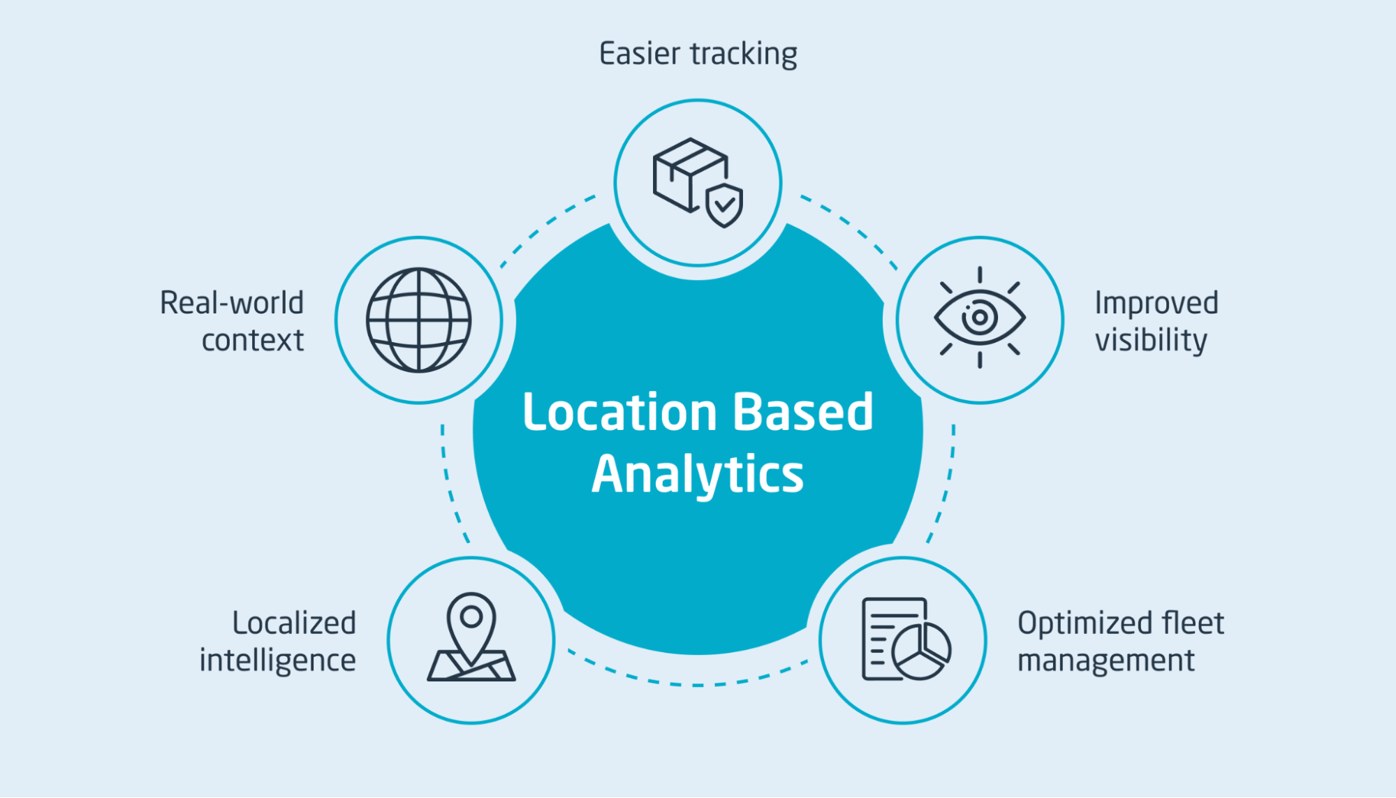 Why you should use location-based analytics