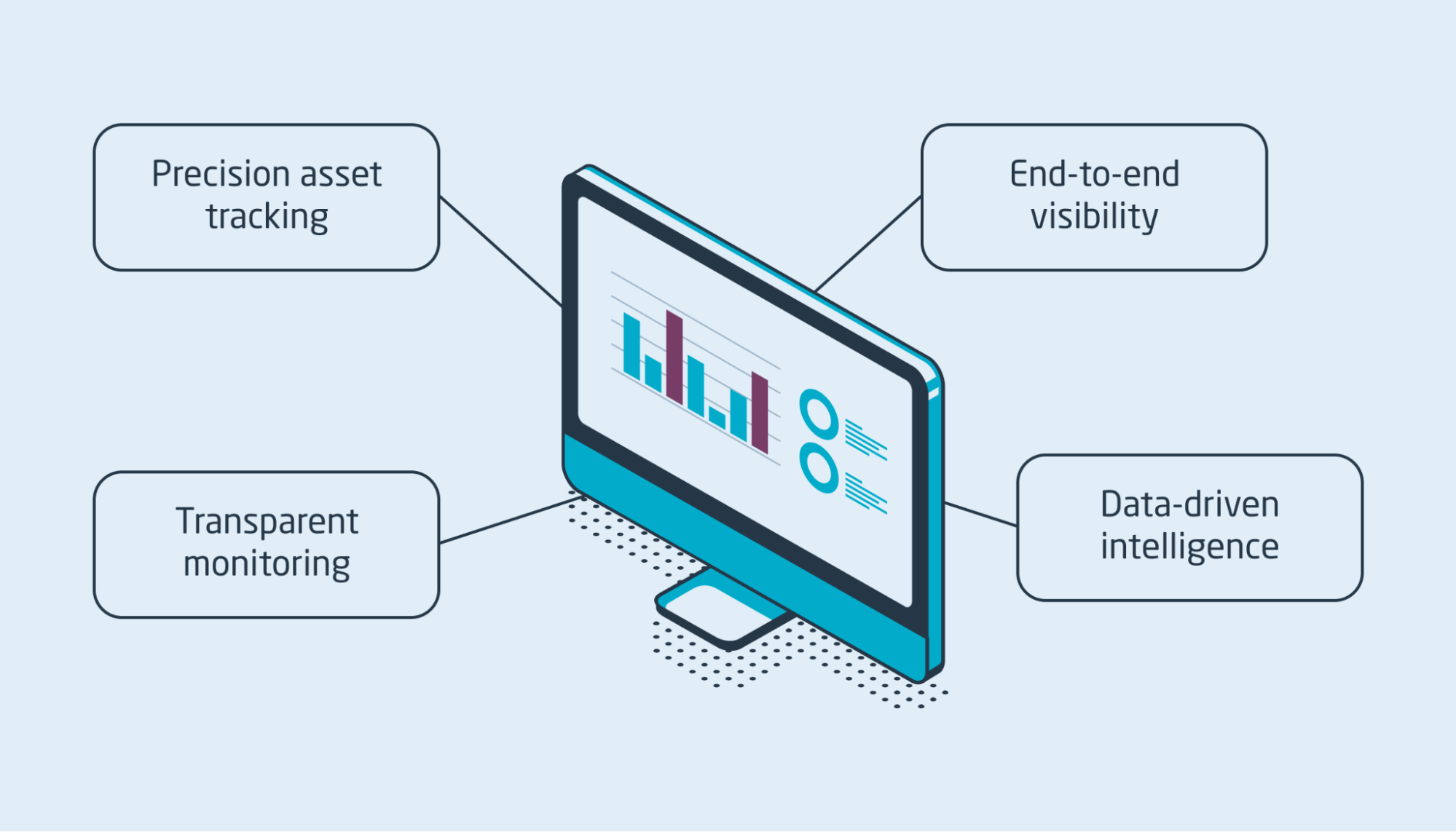 What you get with a location intelligence platform