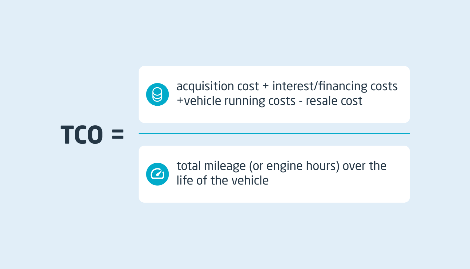 Formula for calculating a vehicle’s total cost of ownership.
