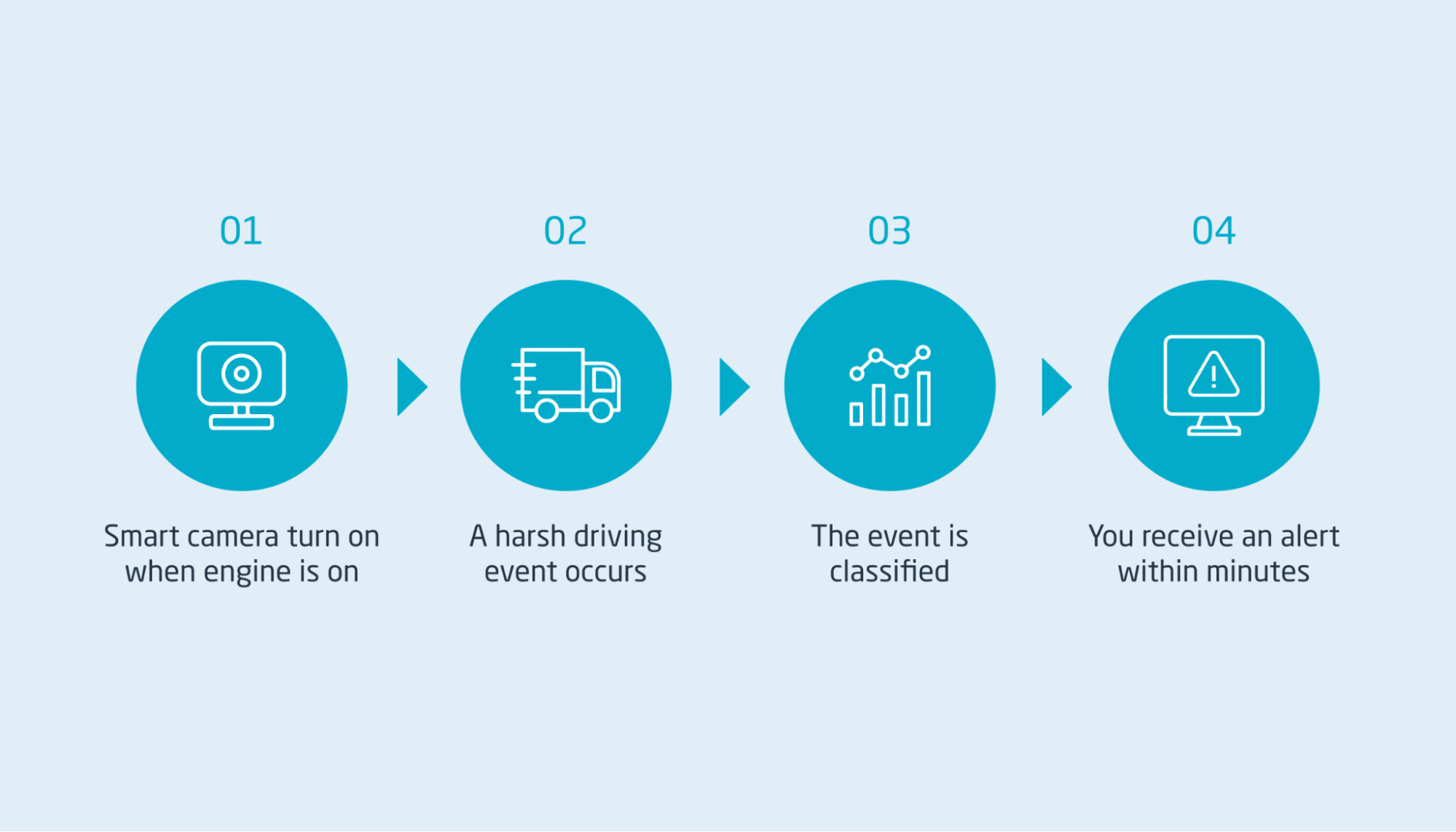 How video telematics systems enhance driver safety
