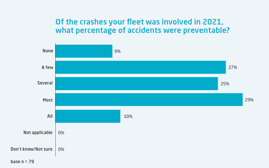 Preventable Fleet Accidents