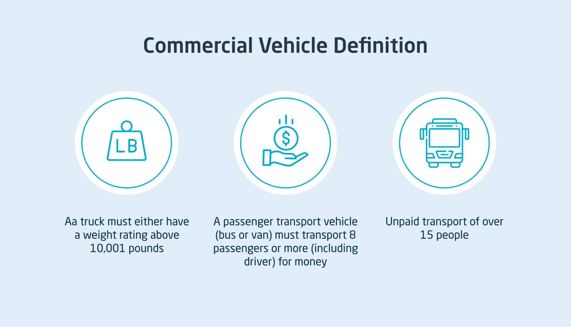 Definition of commercial vehicle