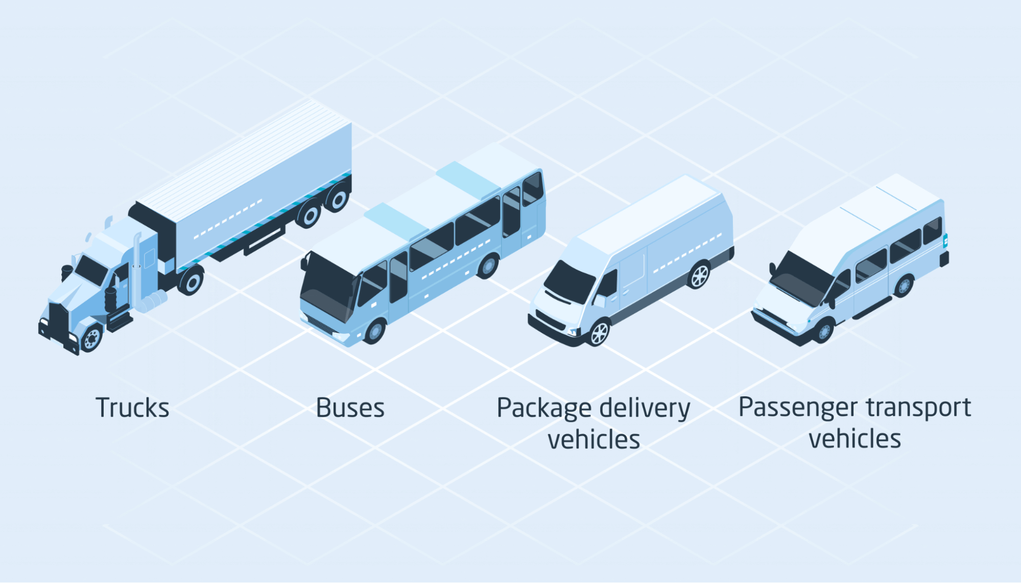 Visual of types of CMVs