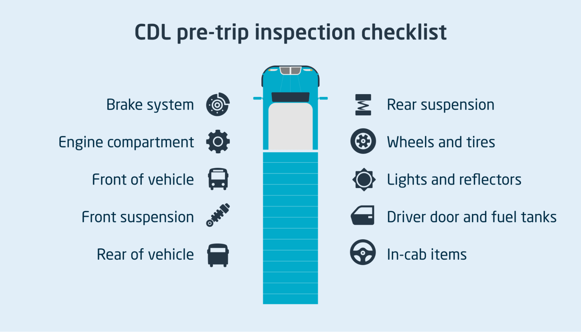 List of common categories for a pre-trip inspection checklist.