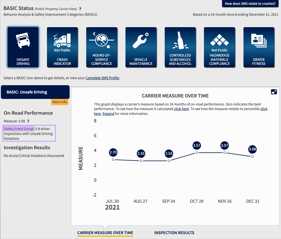 How to check your CSA score