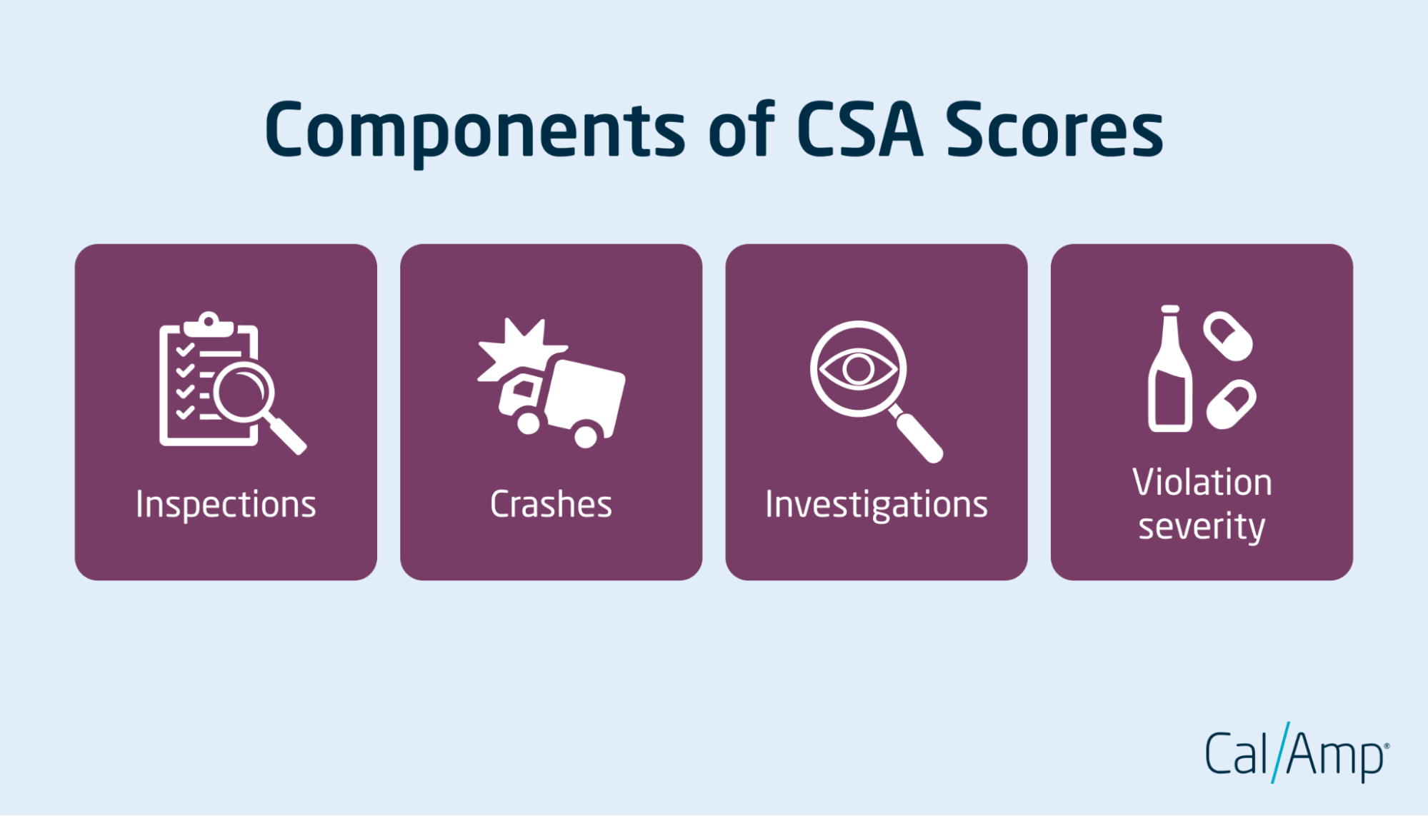 The key components of CSA scores