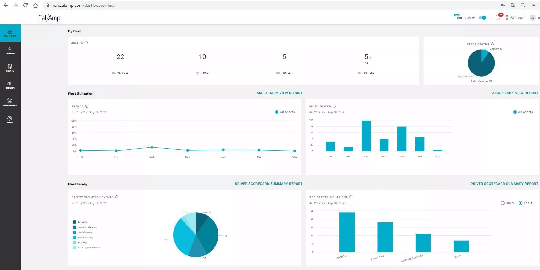Use custom reporting options on CalAmp to improve fleet efficiency