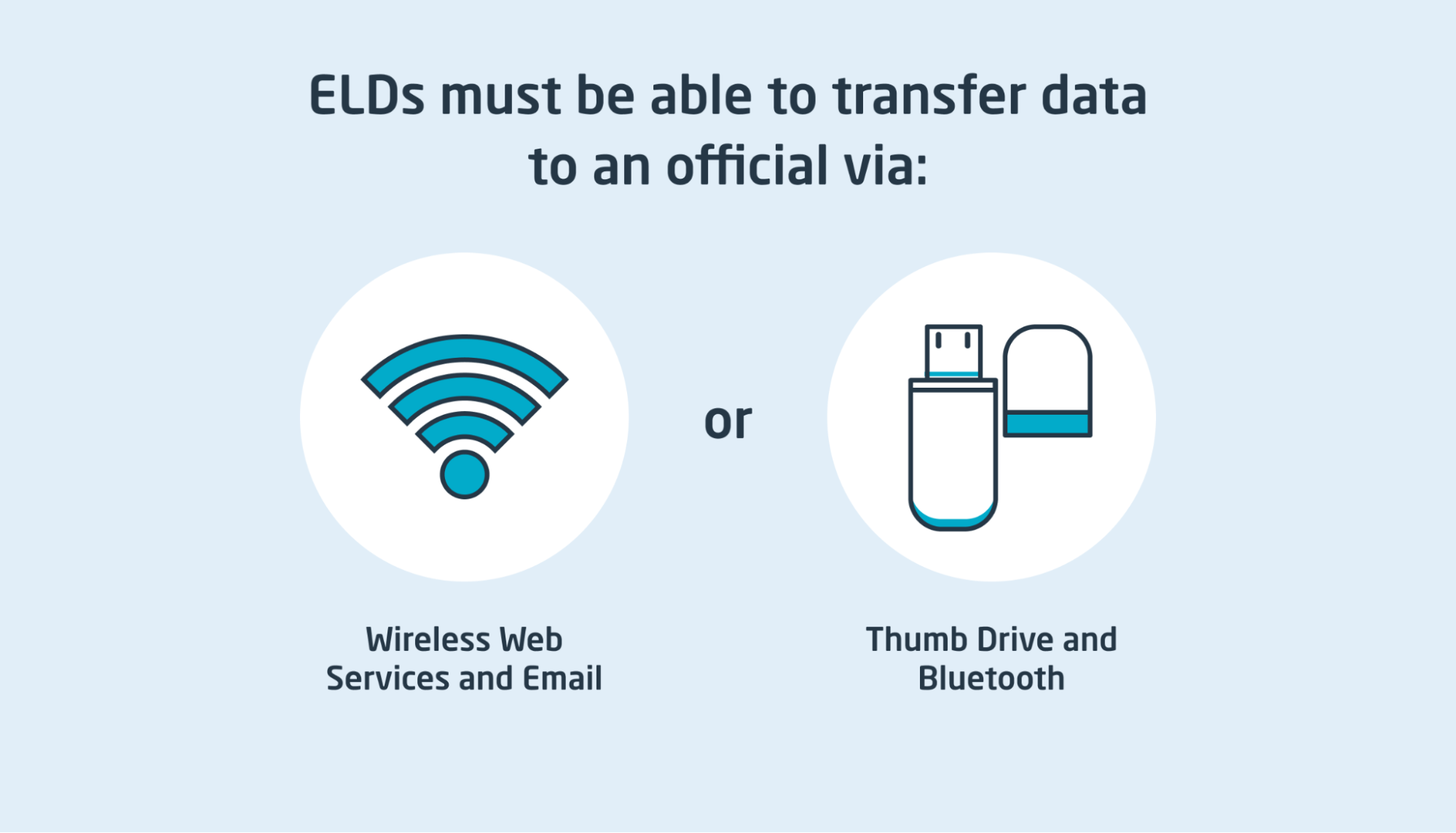 ELD transfer requirements