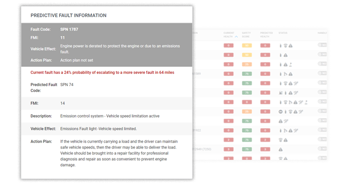 Predictive fault information from CalAmp