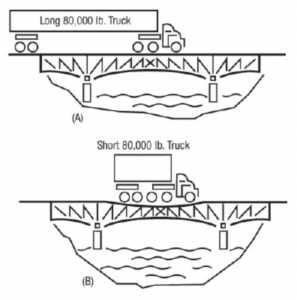 Example of the Bridge Formula