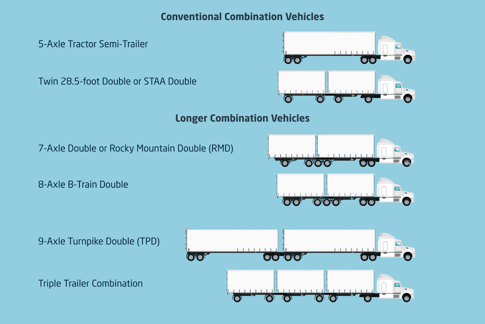 Examples of different truck configurations