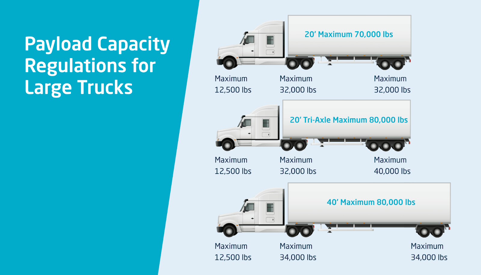 Payload regulations for large trucks