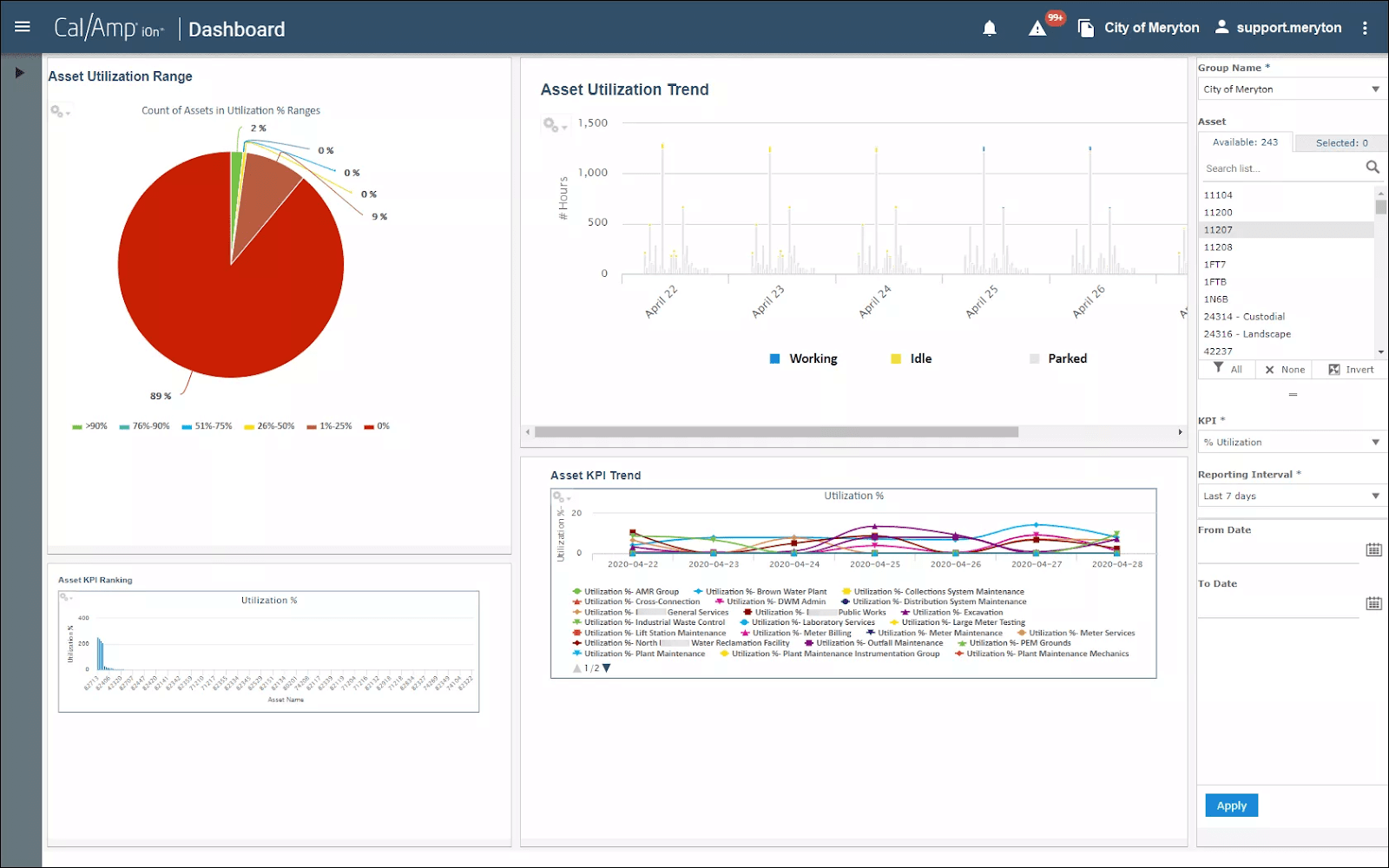 Asset utilization report dashboard