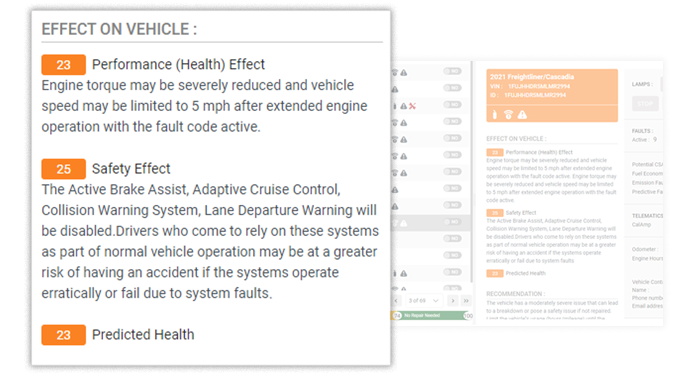 Actionable Insights