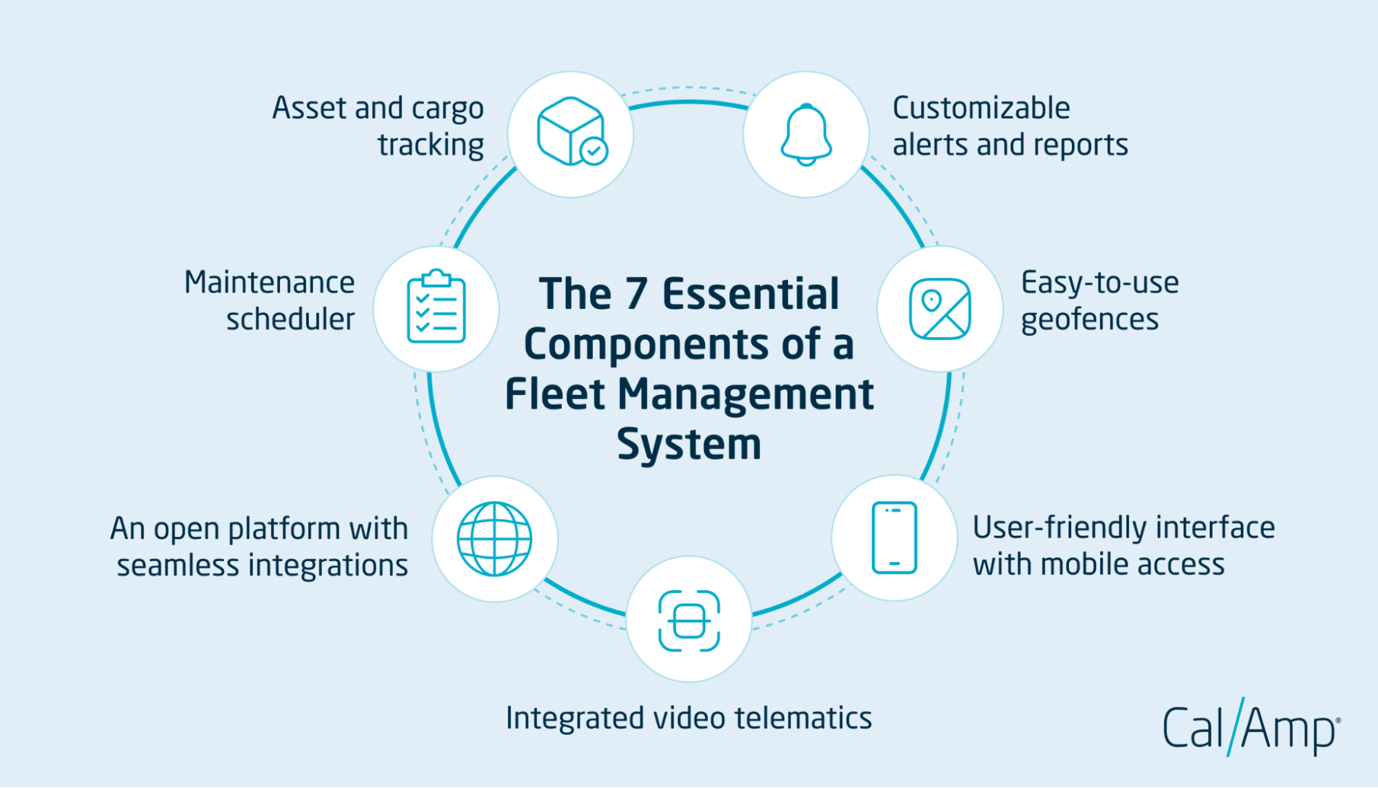 7 features of an effective fleet management solution